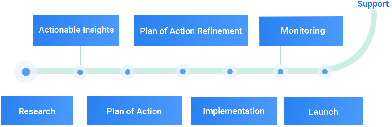 Mobile App Development Process Roadmap