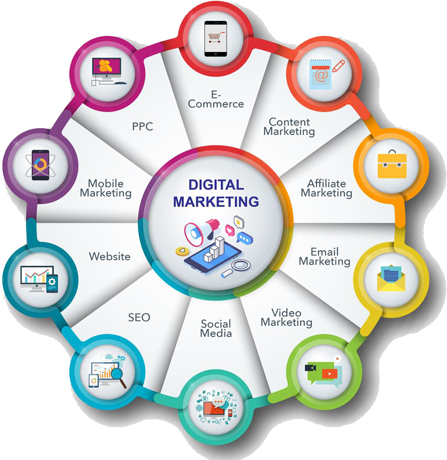 Our Mobile App Development Services Picture