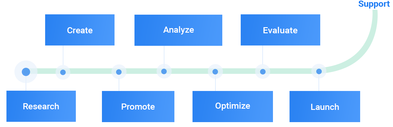 Mobile App Development Process Roadmap