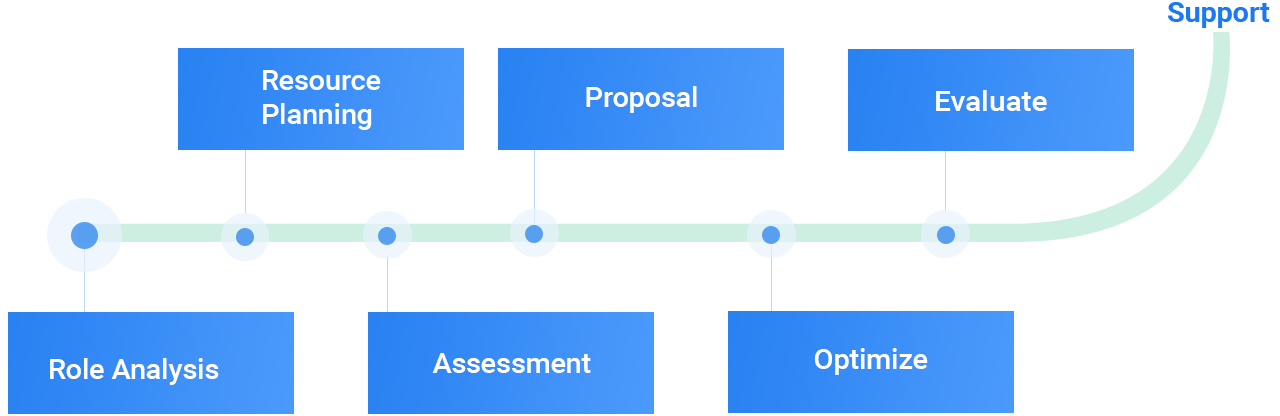 Mobile App Development Process Roadmap
